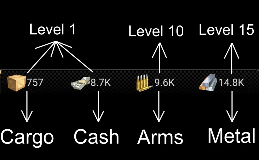 Game resources upgrade
